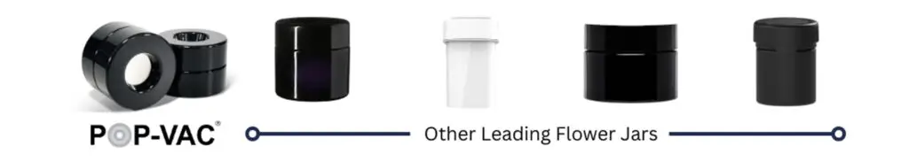 Bar chart comparing vapor loss percentage across leading flower jar brands, showing Pop-Vac's superior performance